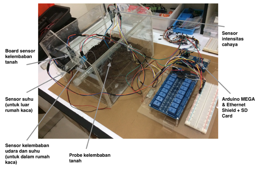 Prototype Rumah Kaca Berbasis Arduino pada Dies FTI-23
